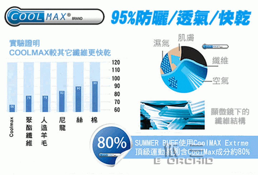 coolmax面料成分介绍